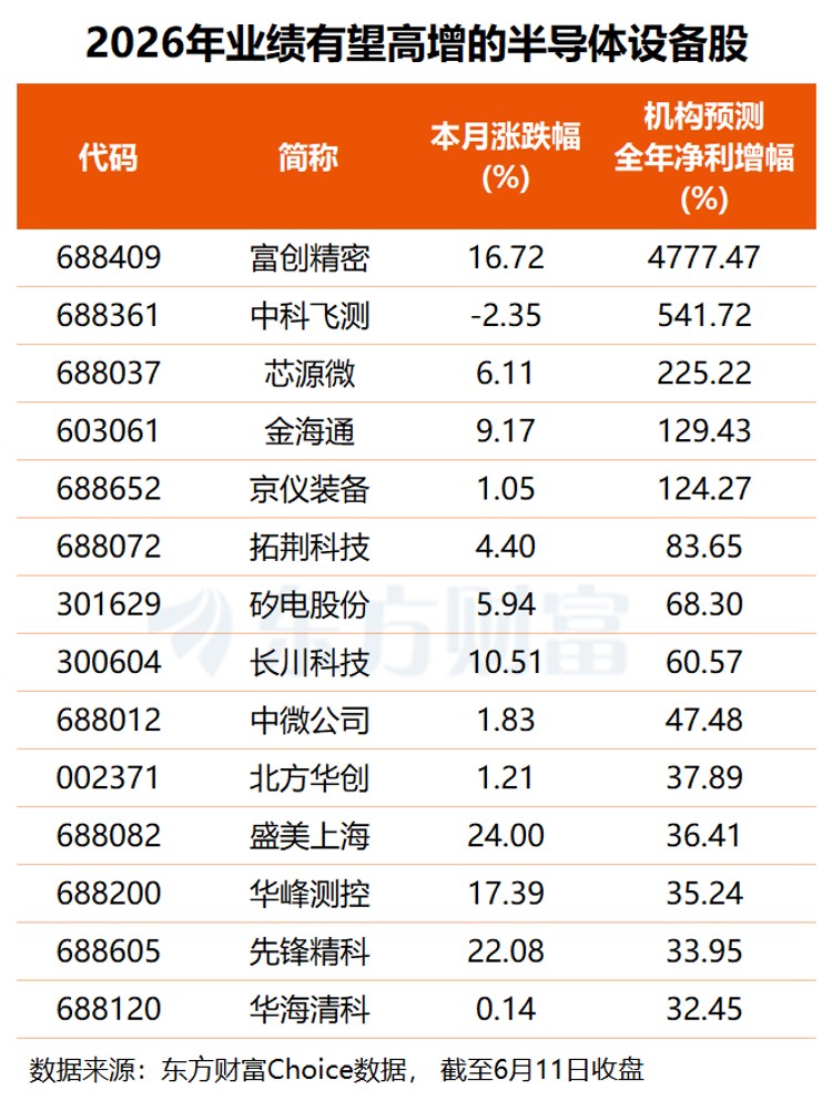N6