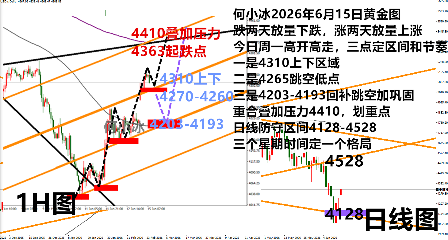 0615黄金图.png