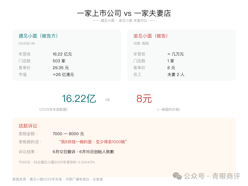 体量对比