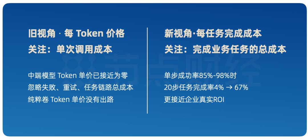 图片包含 表格 AI 生成的内容可能不正确。
