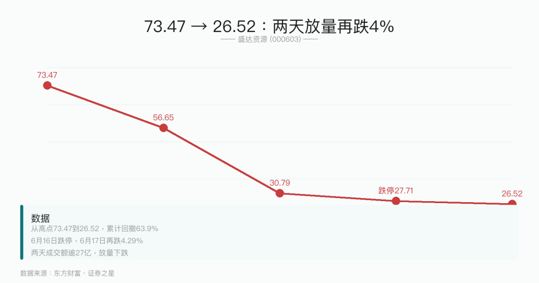 股价走势