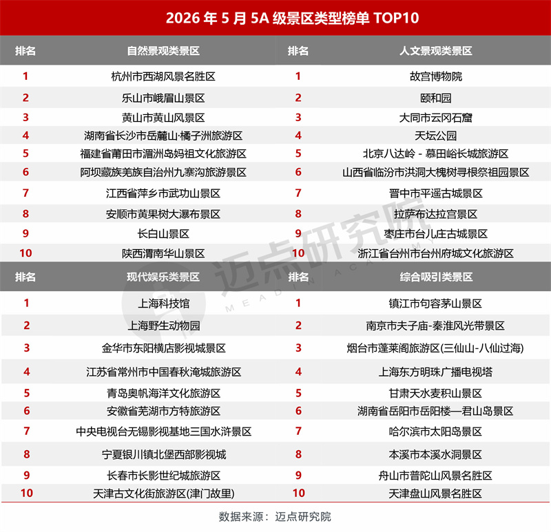 类型top.jpg