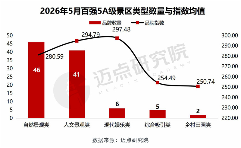 类型.jpg