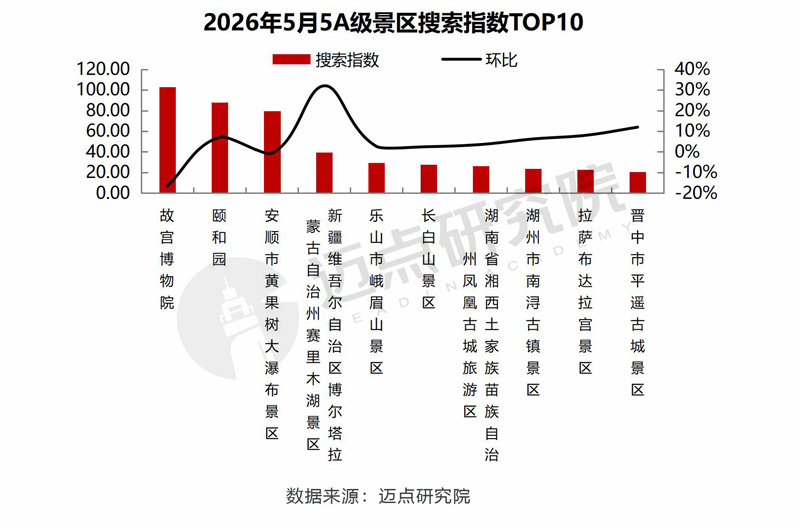 搜索指数.jpg