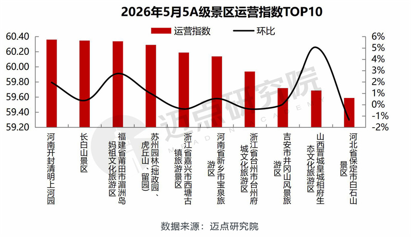运营指数.jpg