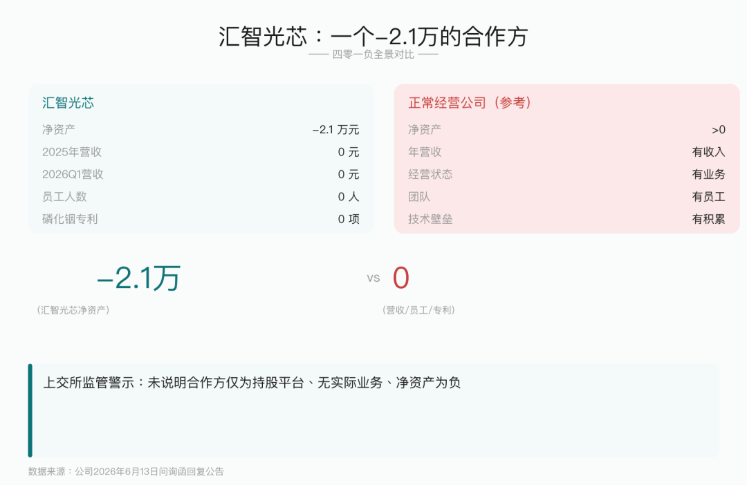 汇智光芯