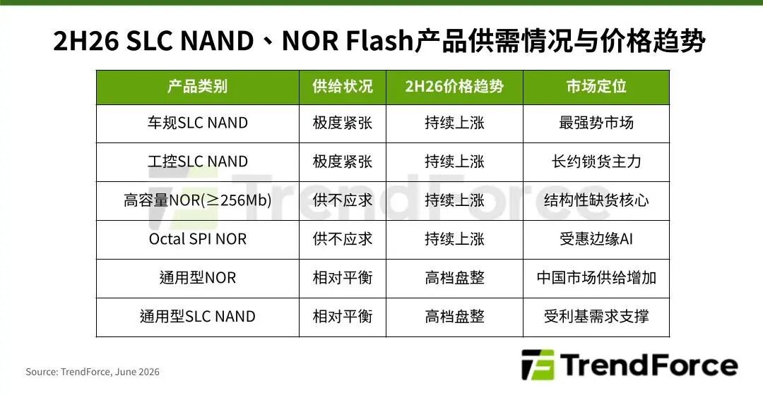 N2