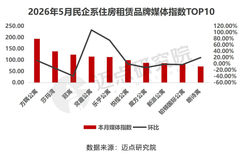 2026年5月住房租赁产业发展报告-7_03.png