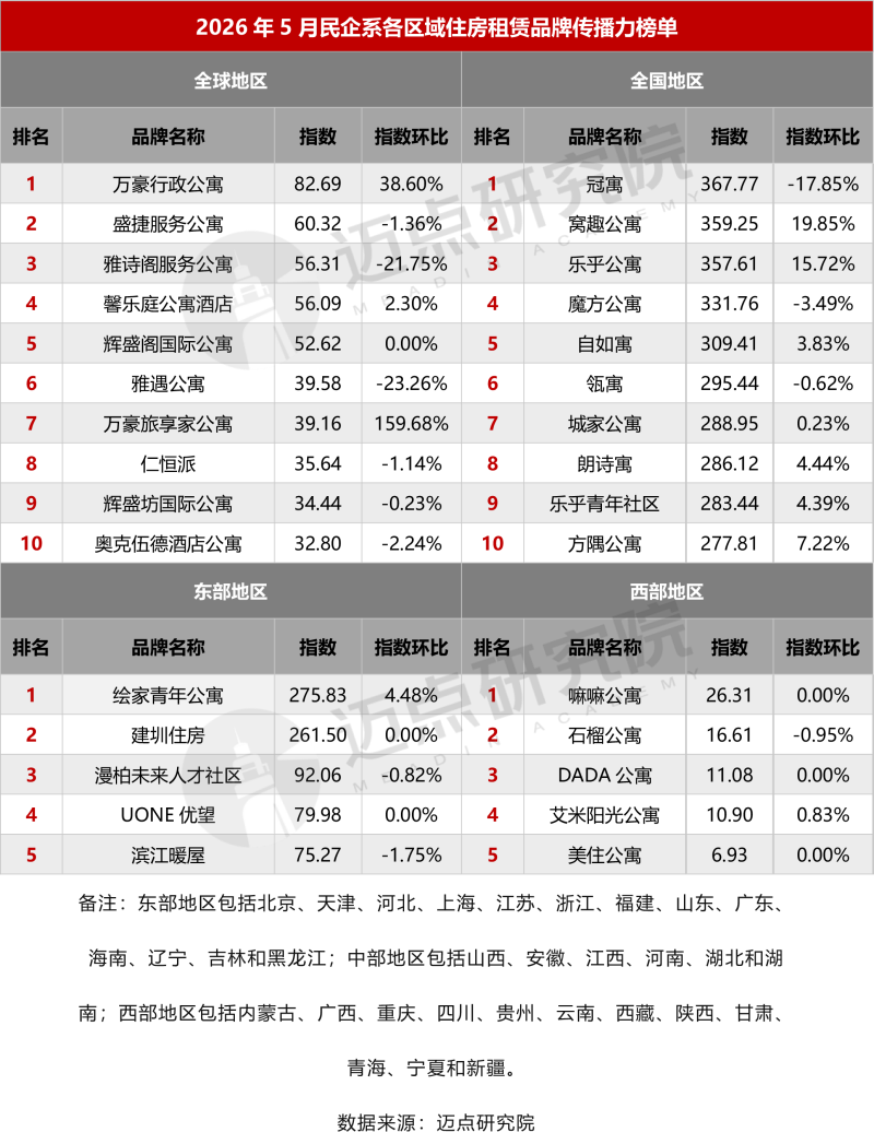 2026年5月住房租赁产业发展报告-6_03.png