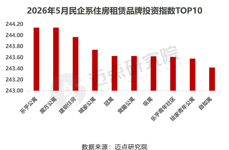 2026年5月住房租赁产业发展报告-9_03.png