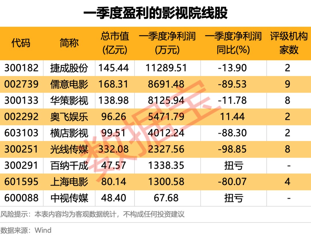 N2