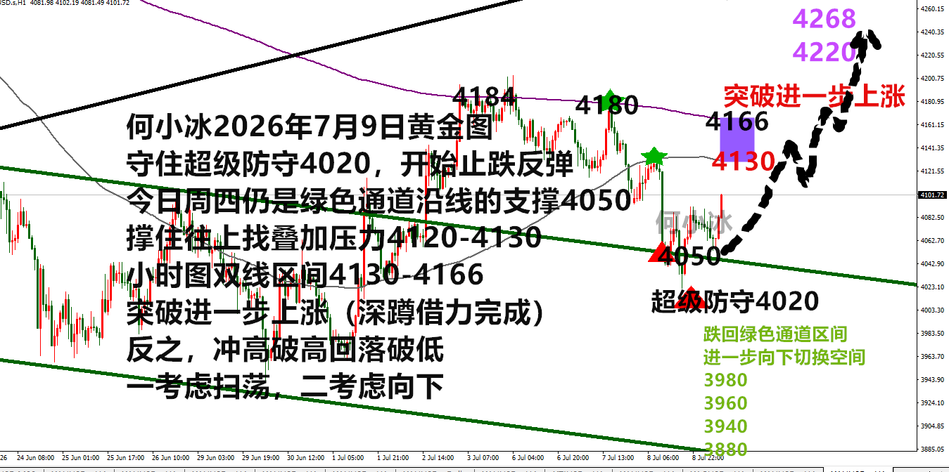 0709黄金.png