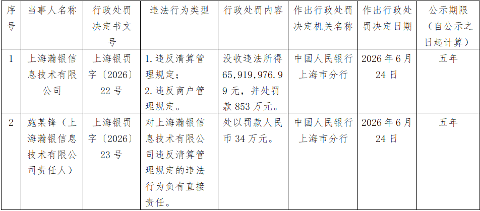 瀚银科技罚单信息