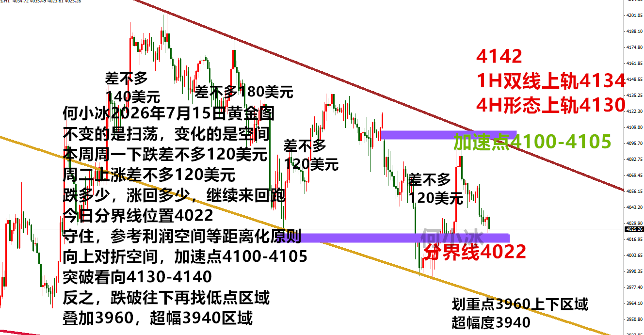 0715黄金.png