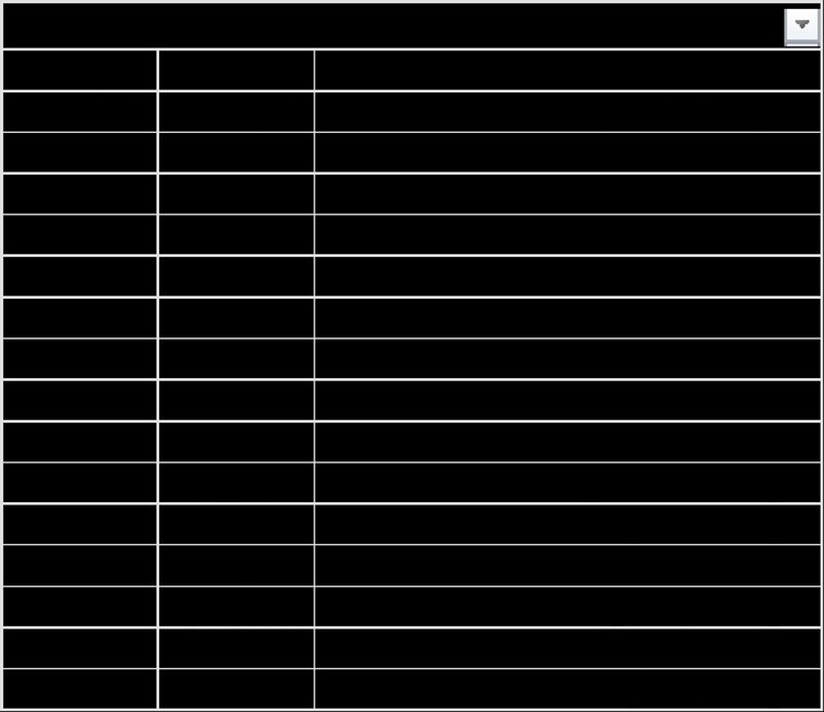 N2