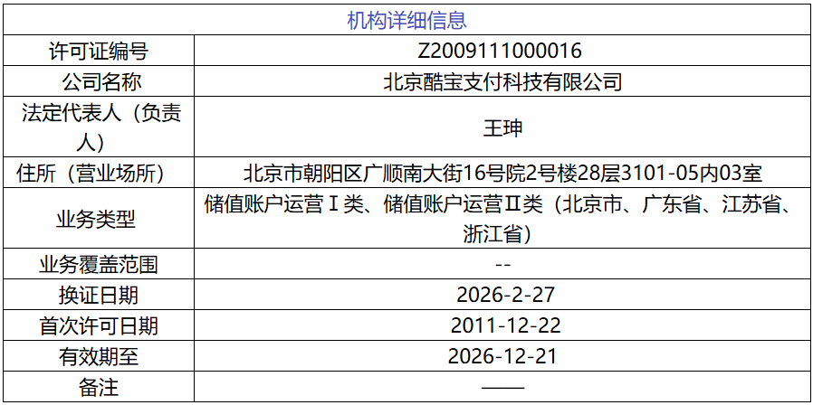 酷宝支付牌照信息