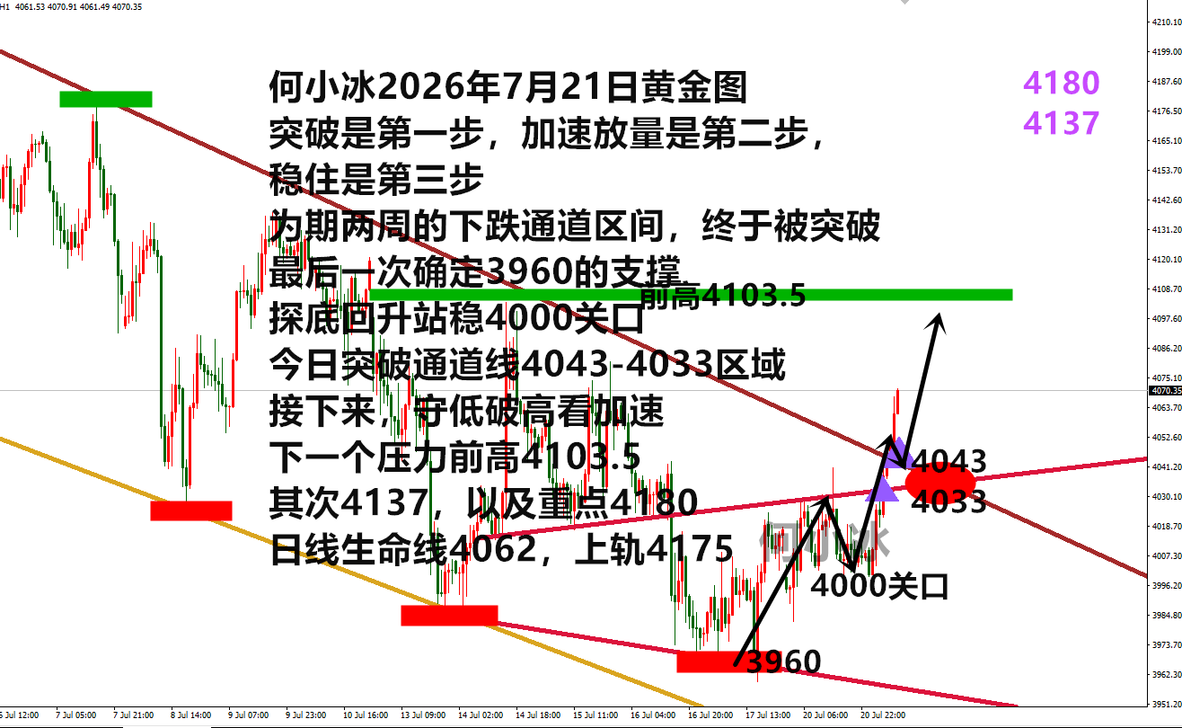 0721黄金.png