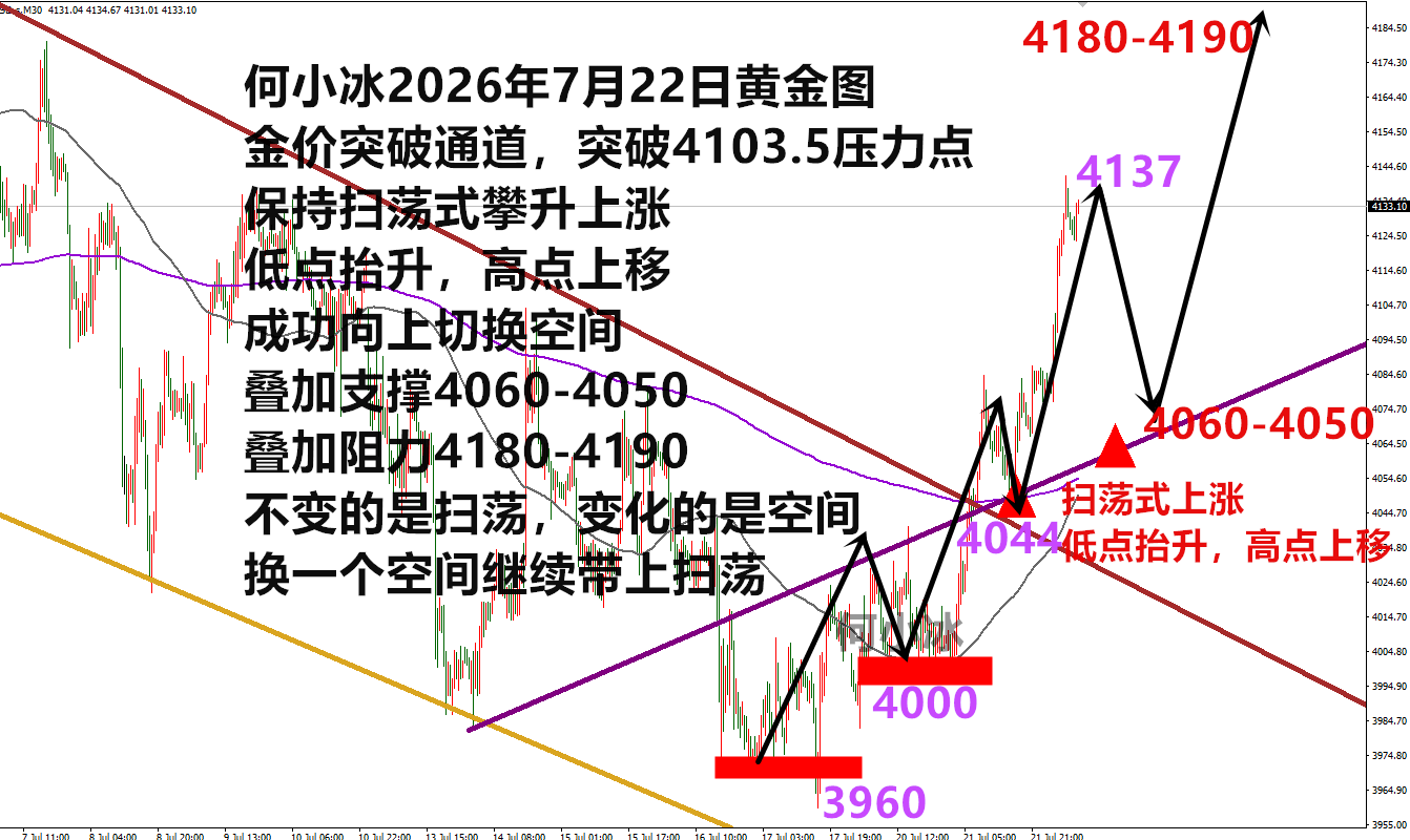 0722黄金.png