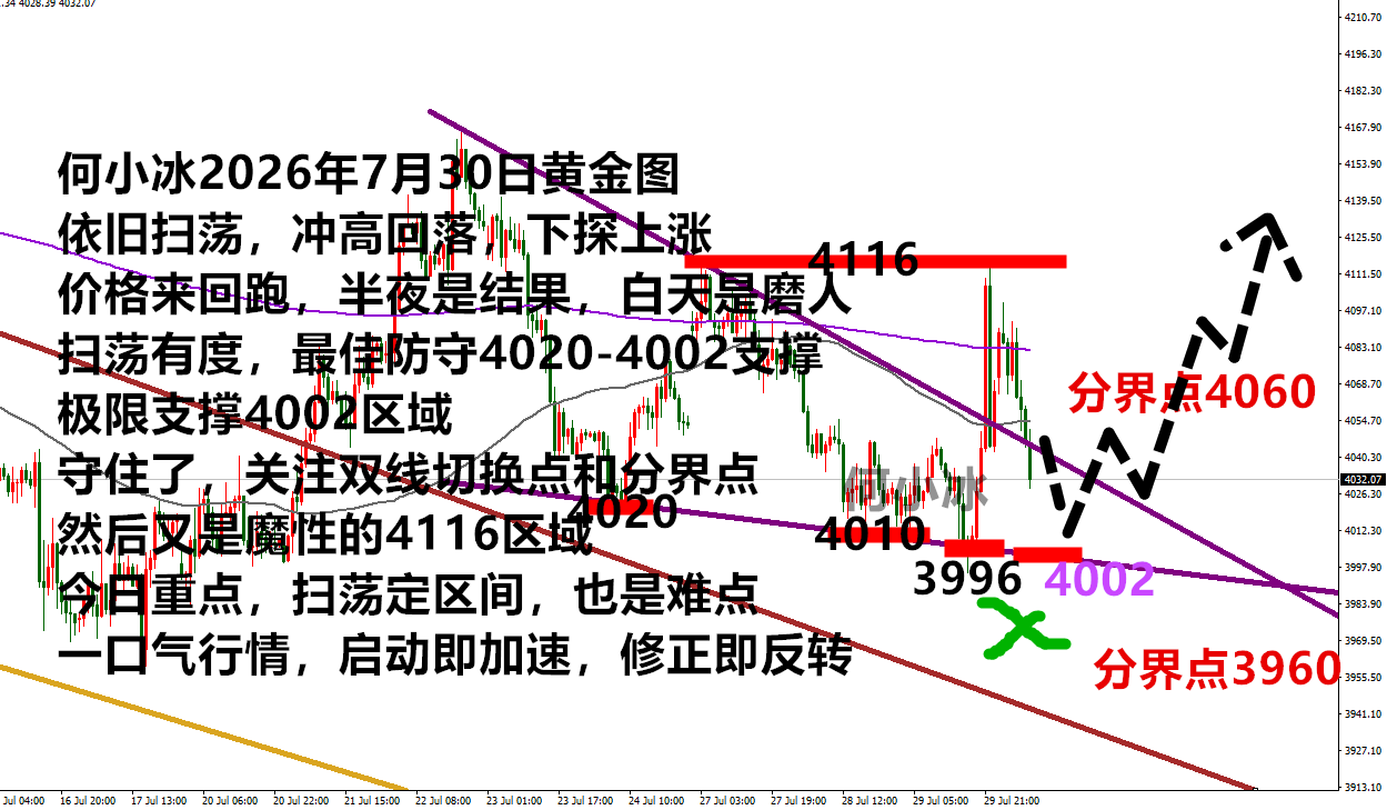 0730黄金图.png