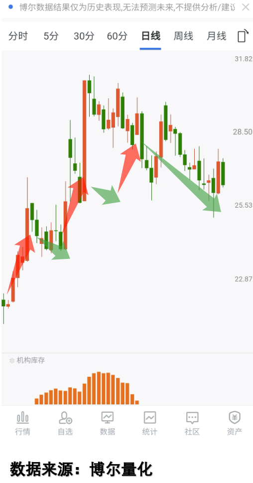 A2