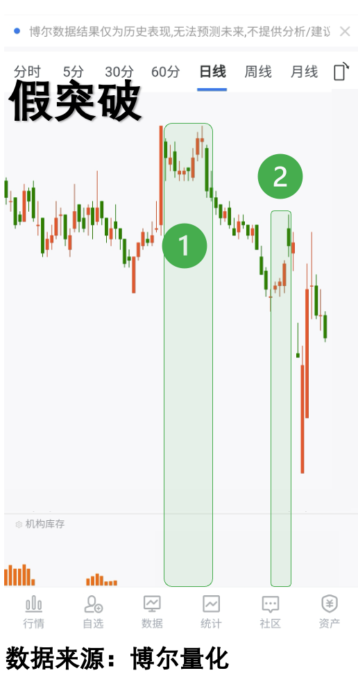 A1
