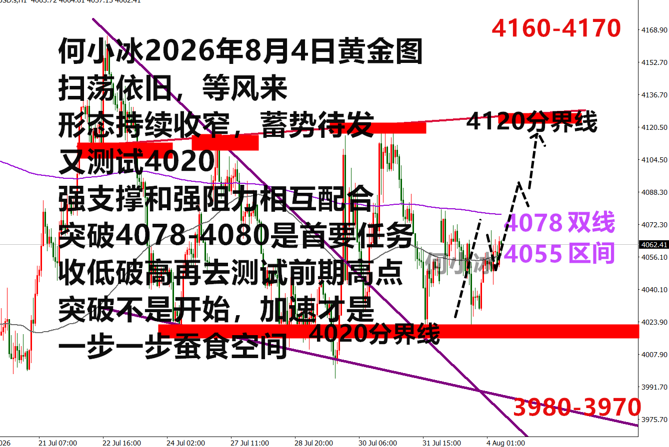 0804黄金图.png