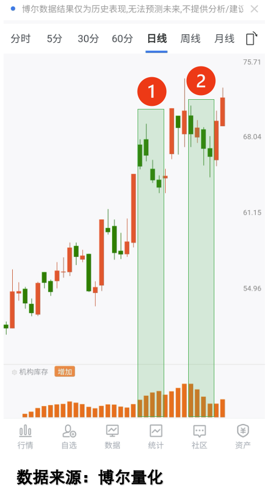 A1