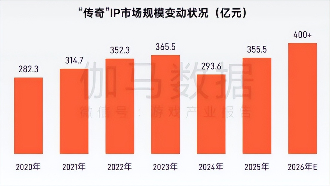 中年男人最爱的传奇游戏还是太赚钱了(图3)