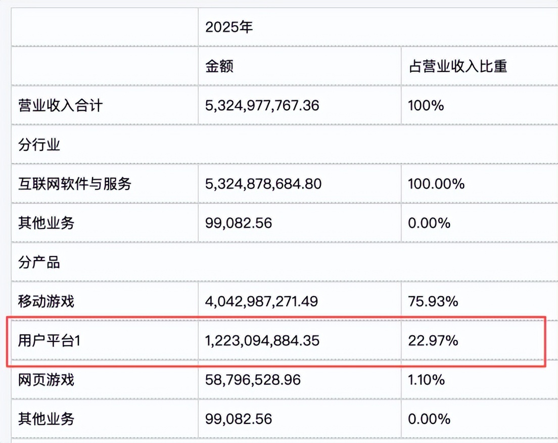 中年男人最爱的传奇游戏还是太赚钱了(图5)