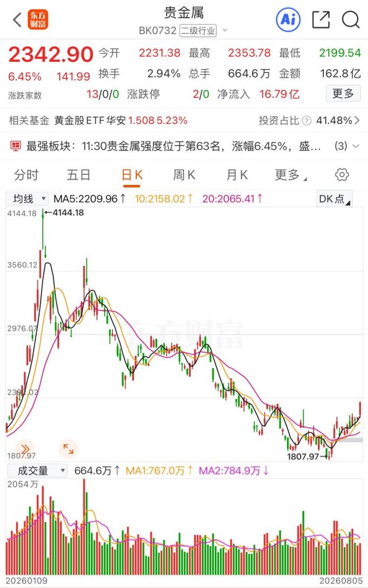 N3