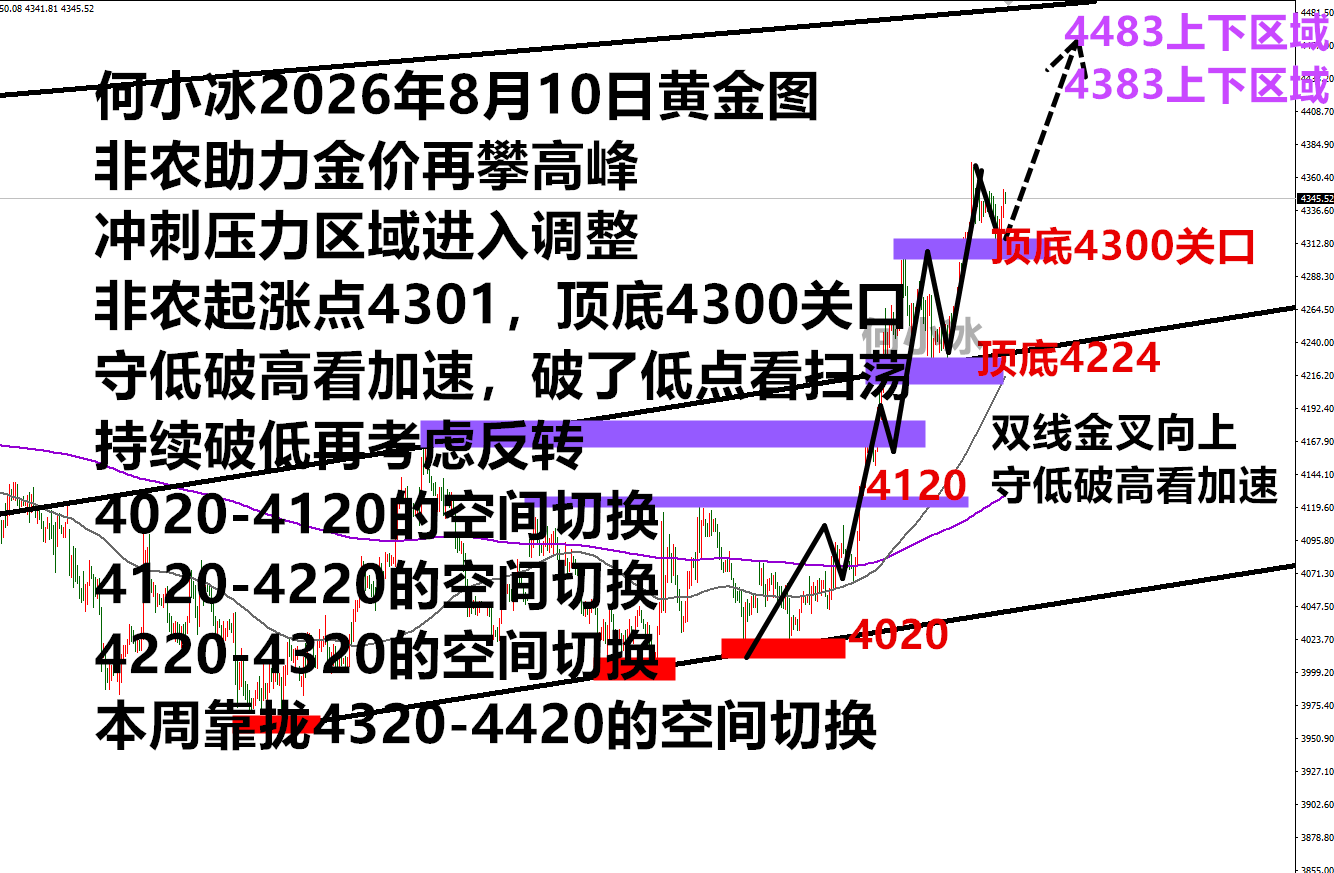 0810黄金.png