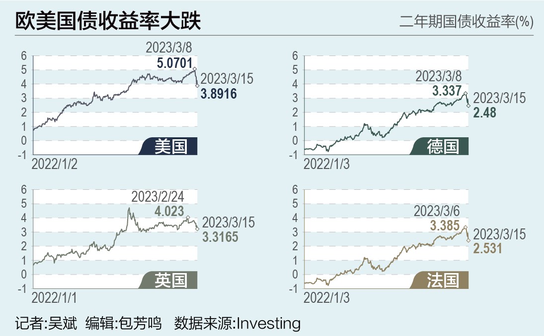 N3