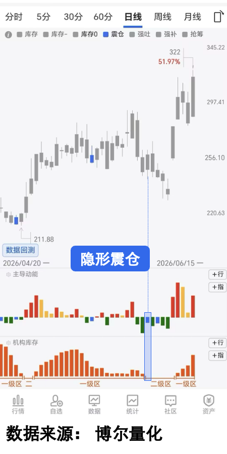 A2