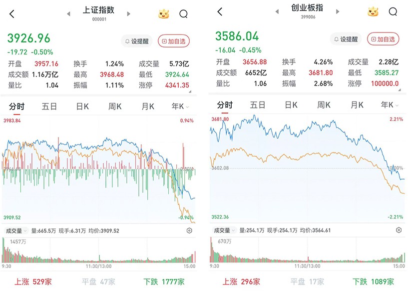 大盘走势