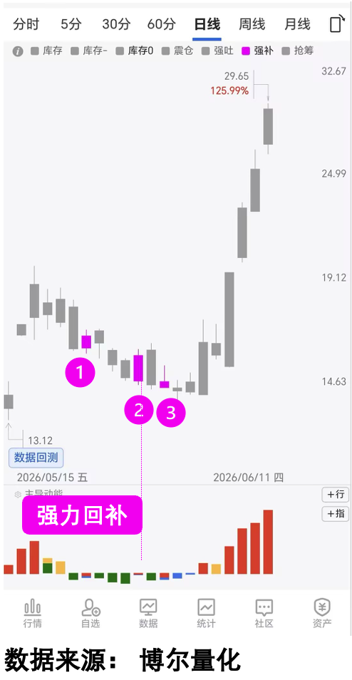 A2