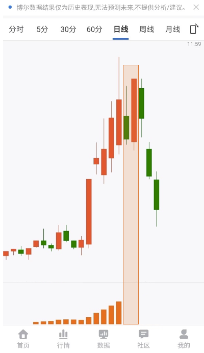 A1