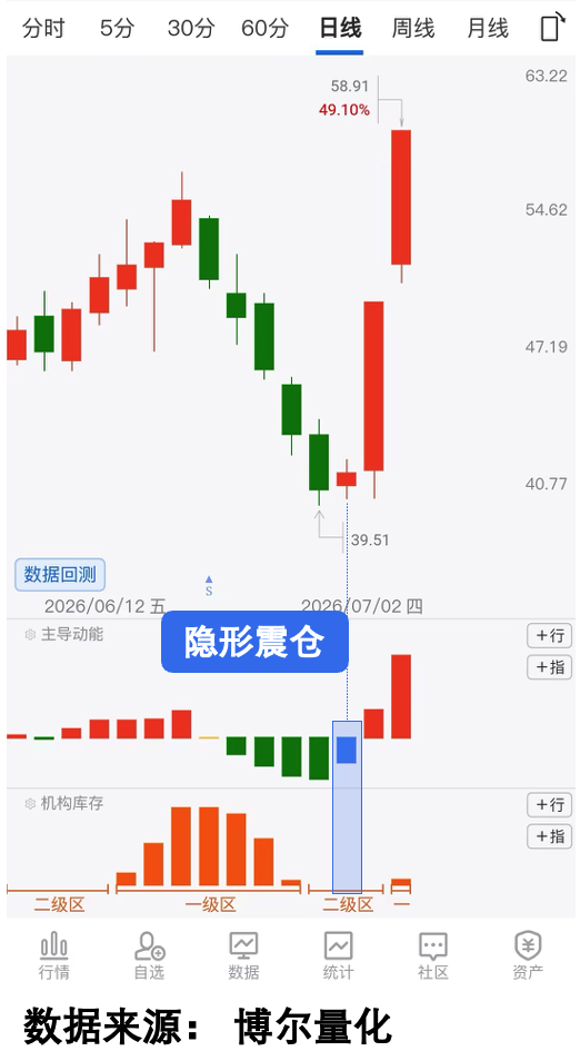 A1