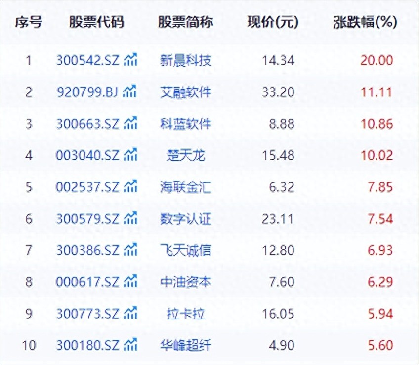 30家机构入场，数字人民币走到产业兑现十字路口
