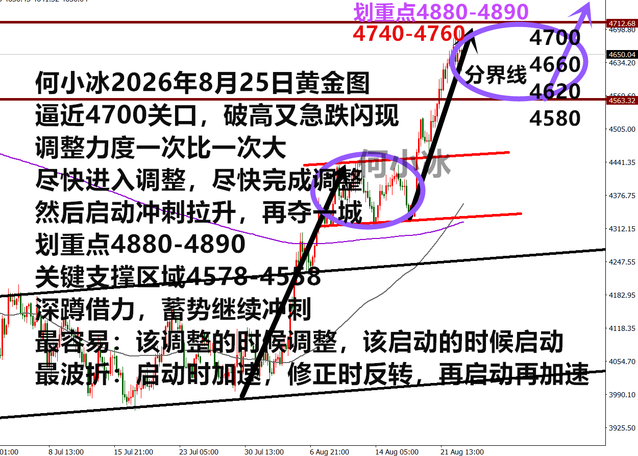 0825黄金.png