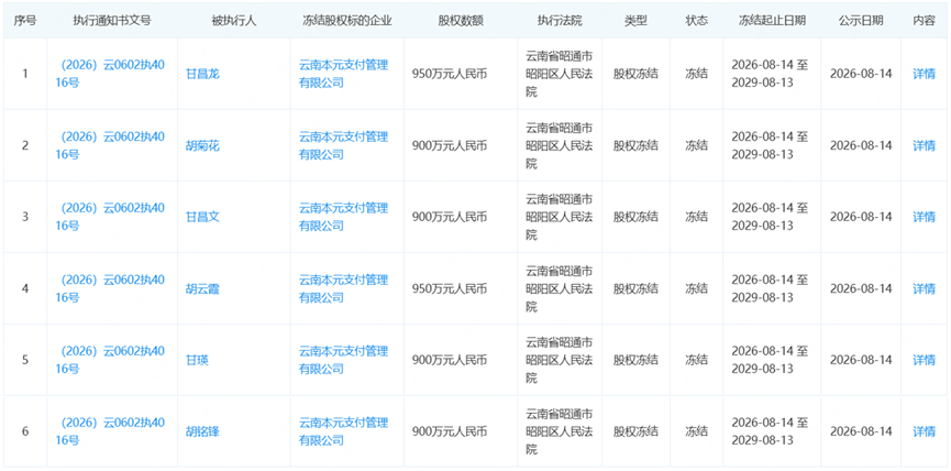 本元支付55%股权被