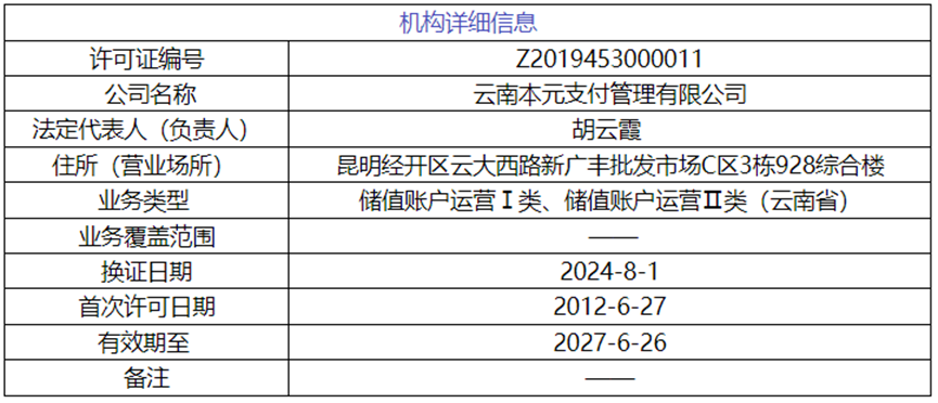 云南本元支付管理有限公司支付牌照信息