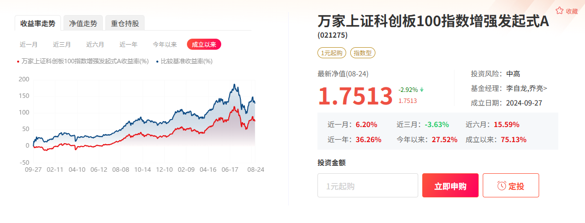 万家基金首席量化投资官乔亮失手，科创板100指增基金跑输基准