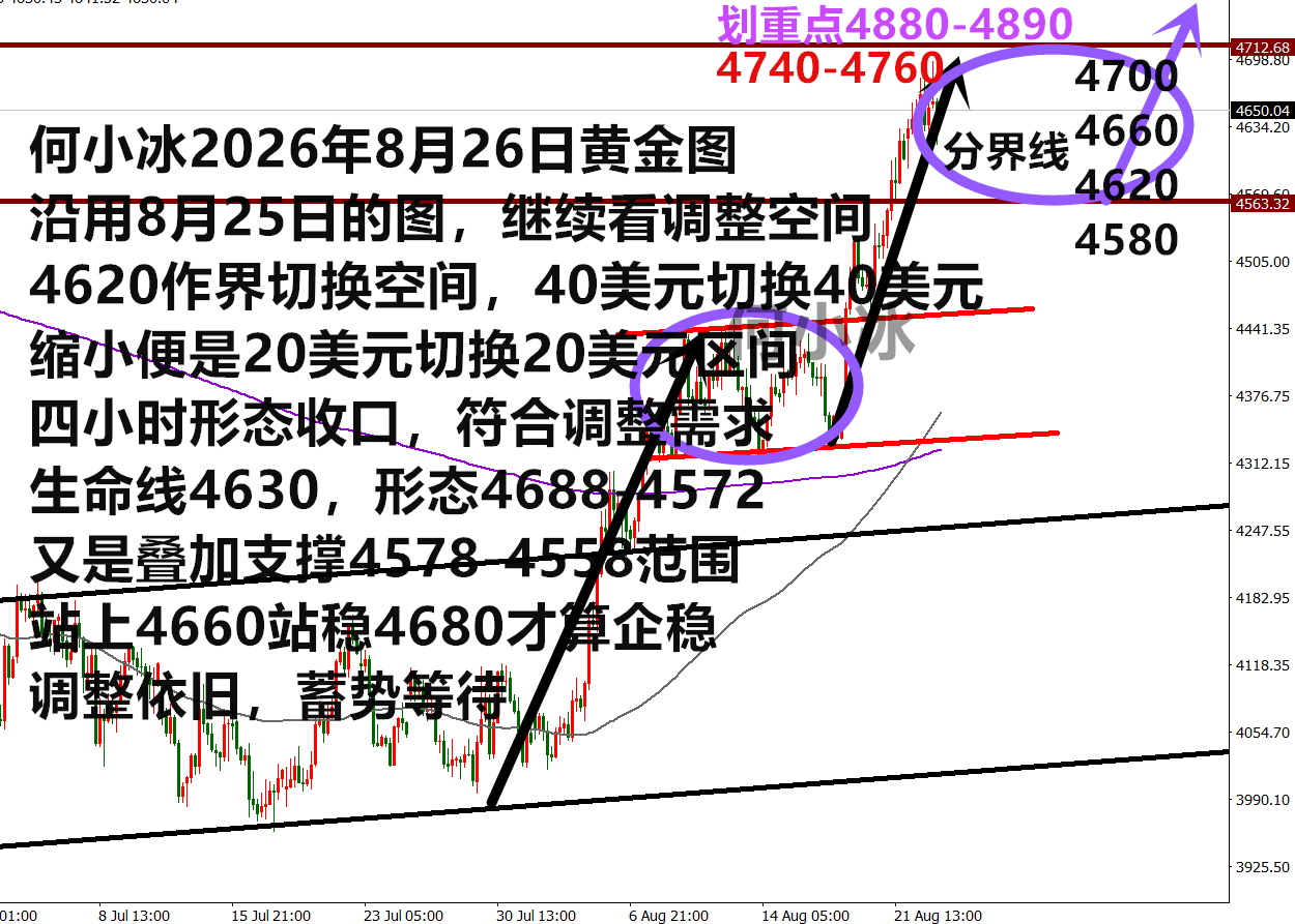 0826黄金.png