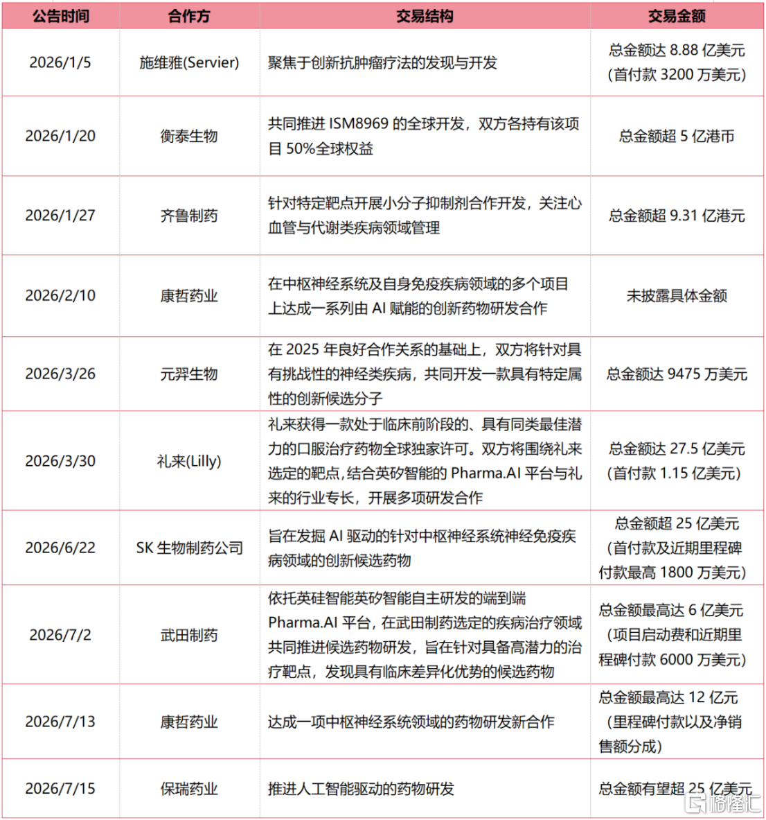 上半年营收破亿美元，英矽智能的“分水岭时刻”