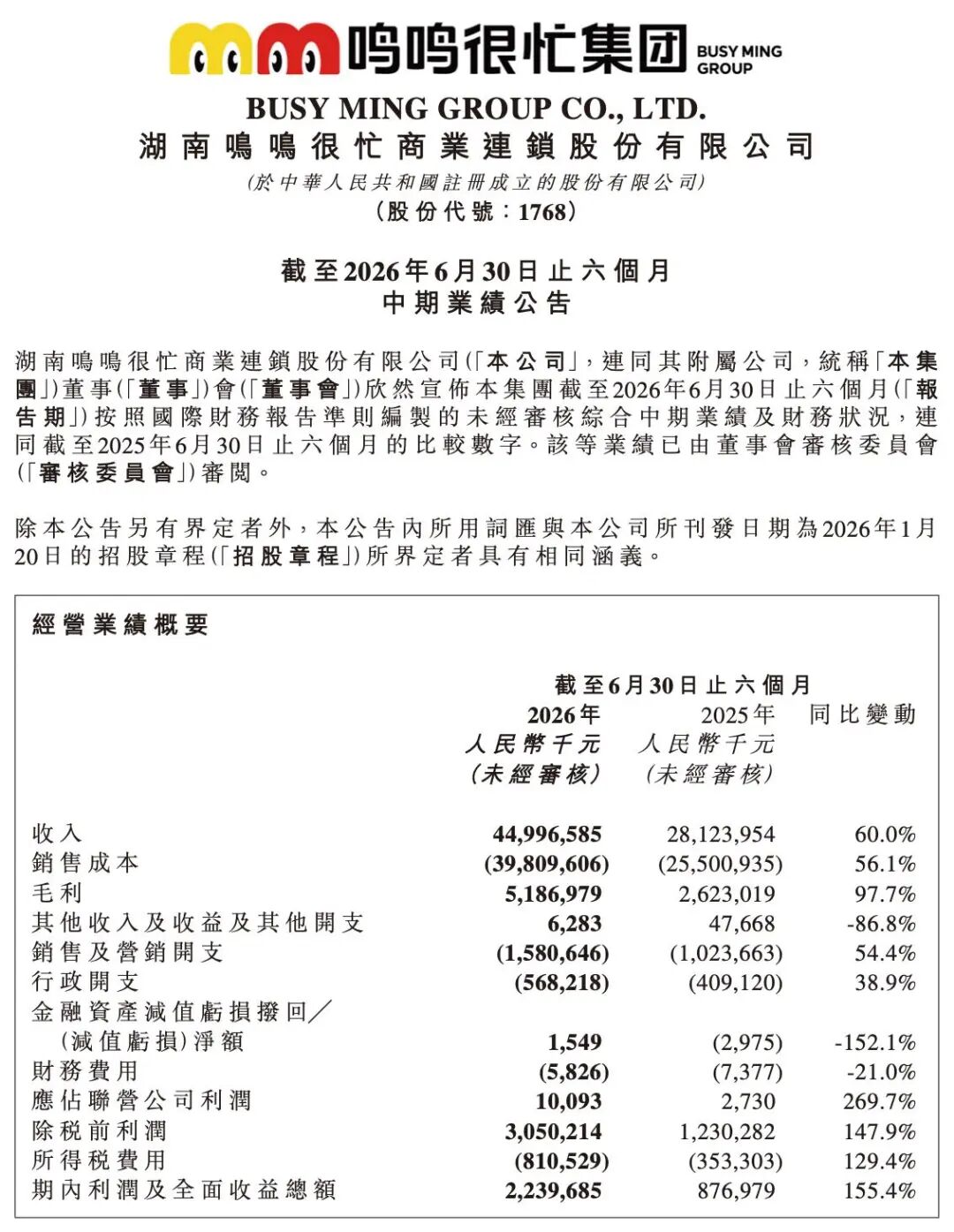 鸣鸣很忙营收450亿无钱可赚加盟商正为万店狂奔买单(图1)
