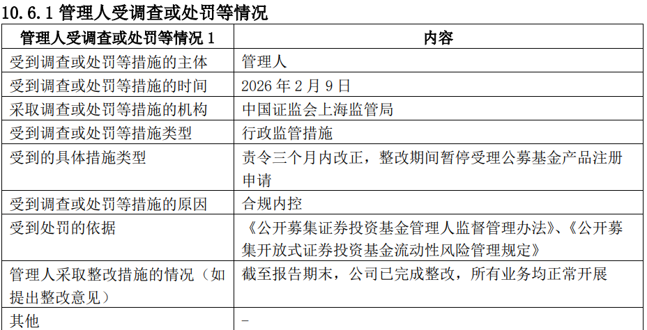德邦基金罚单落地，新董事长尉迟平能否补齐合规内控短板？