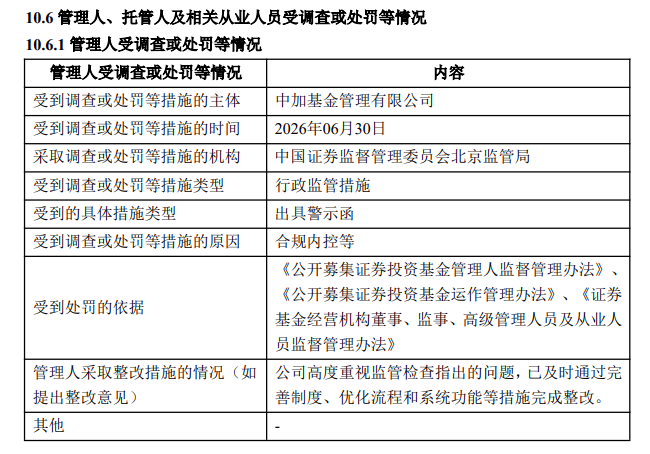中加基金：新董事长上任一年，因合规内控问题收警示函