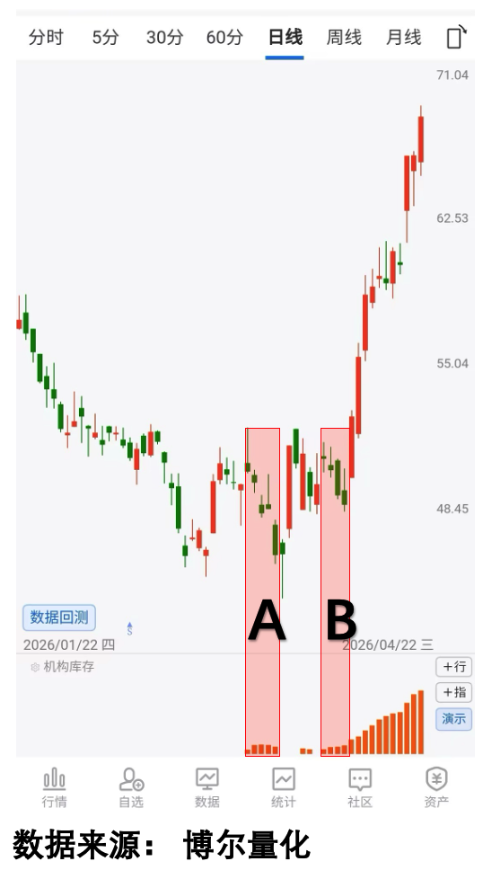 A1