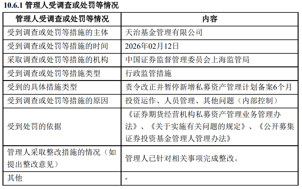 天治基金被监管处罚，总经理林洪钧代任董事长，能否补齐合规短板