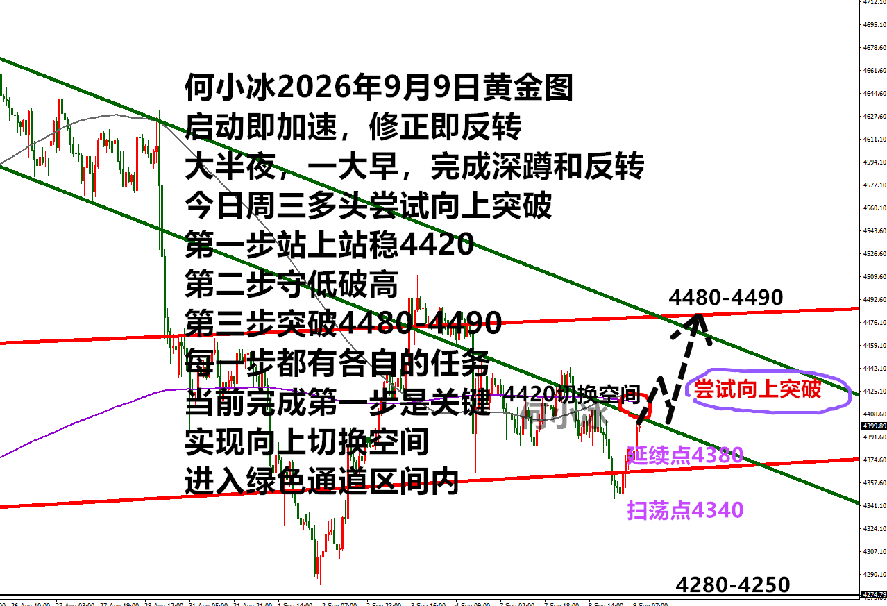 0909黄金.png